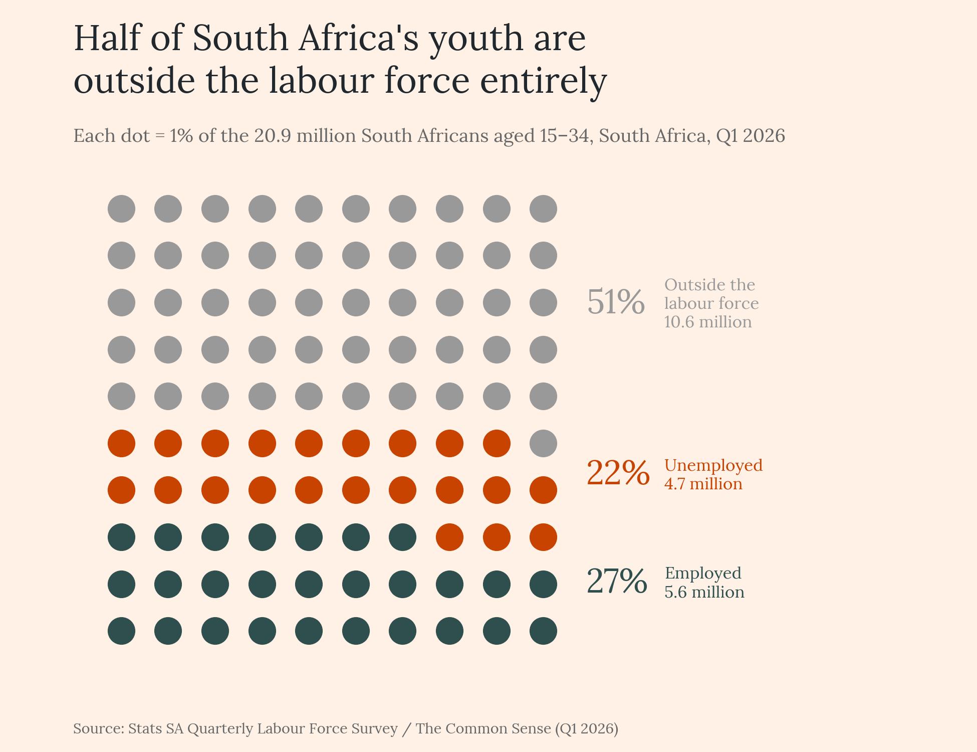 Youth Unemployment in South Africa: Turning a National Crisis into Opportunity